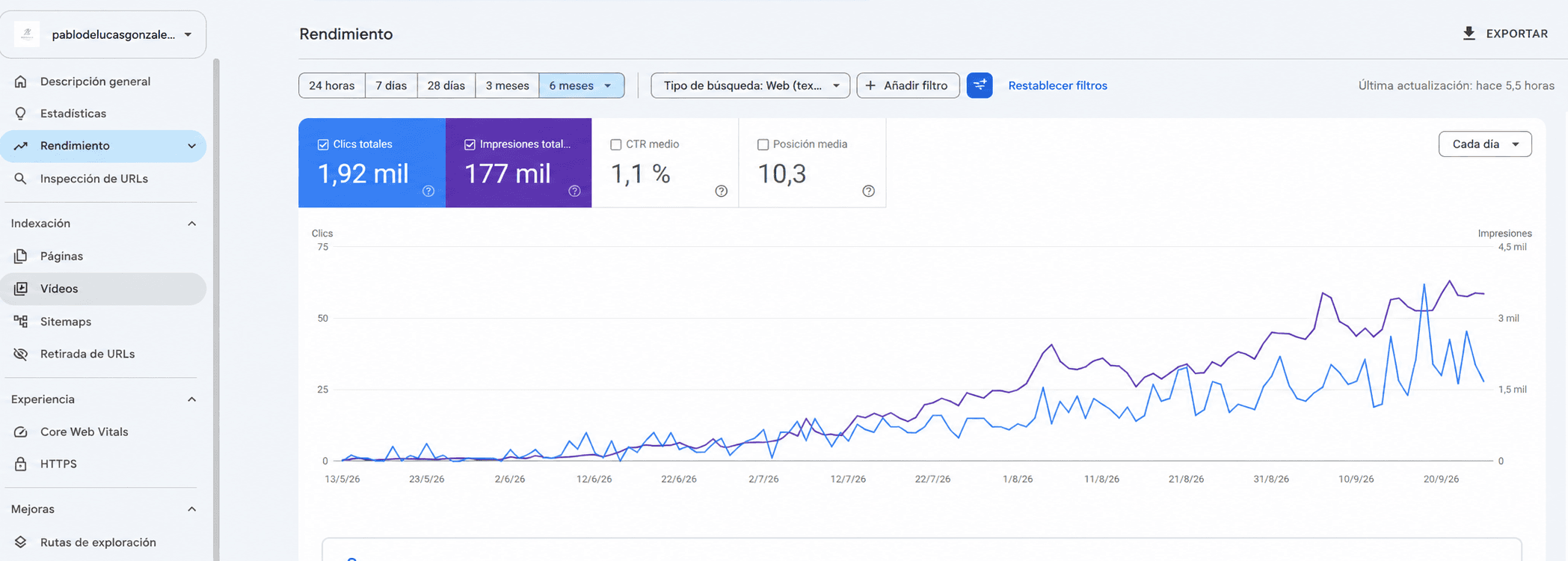 Captura de Google Search Console de Pablo de Lucas con 1,92 mil clics y 177 mil impresiones en seis meses